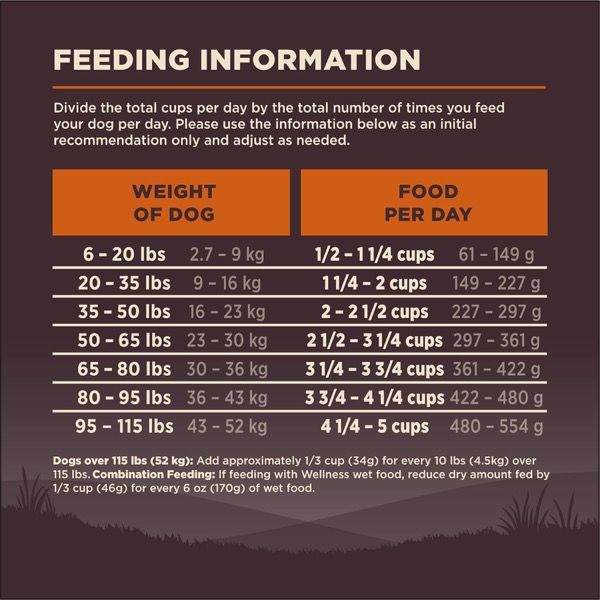 Example photo: a dog food Feeding Information table showing weight and cups per day.